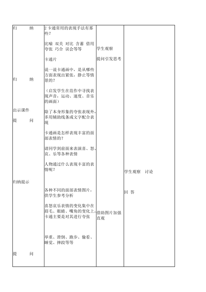 美术教案 卡通形象设计.doc_第3页