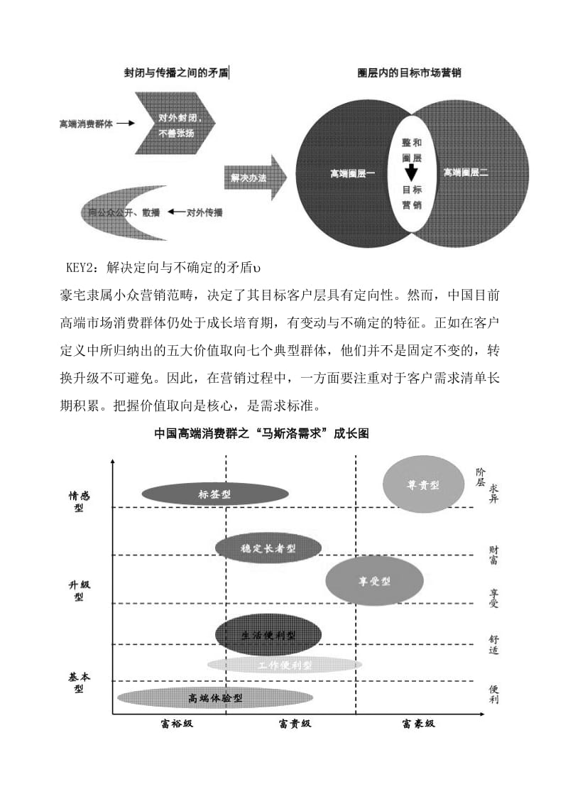 总部经济专业地产营销策划.doc_第3页