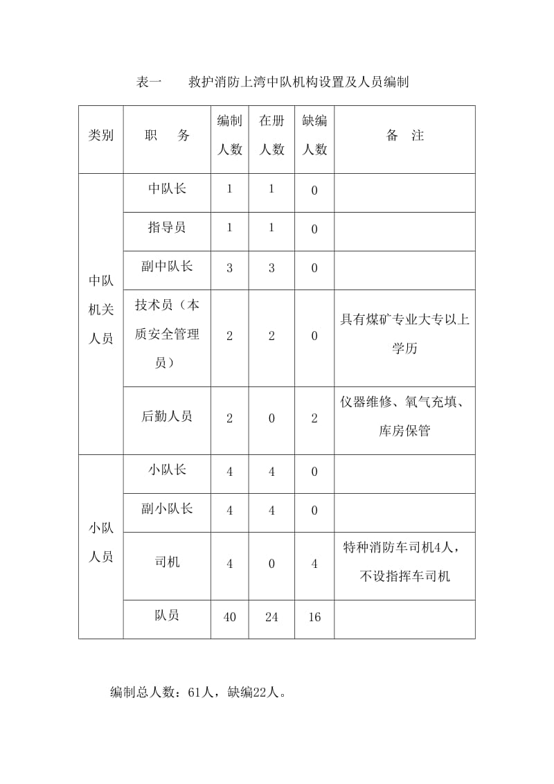 矿山救护队建设方案.doc_第2页