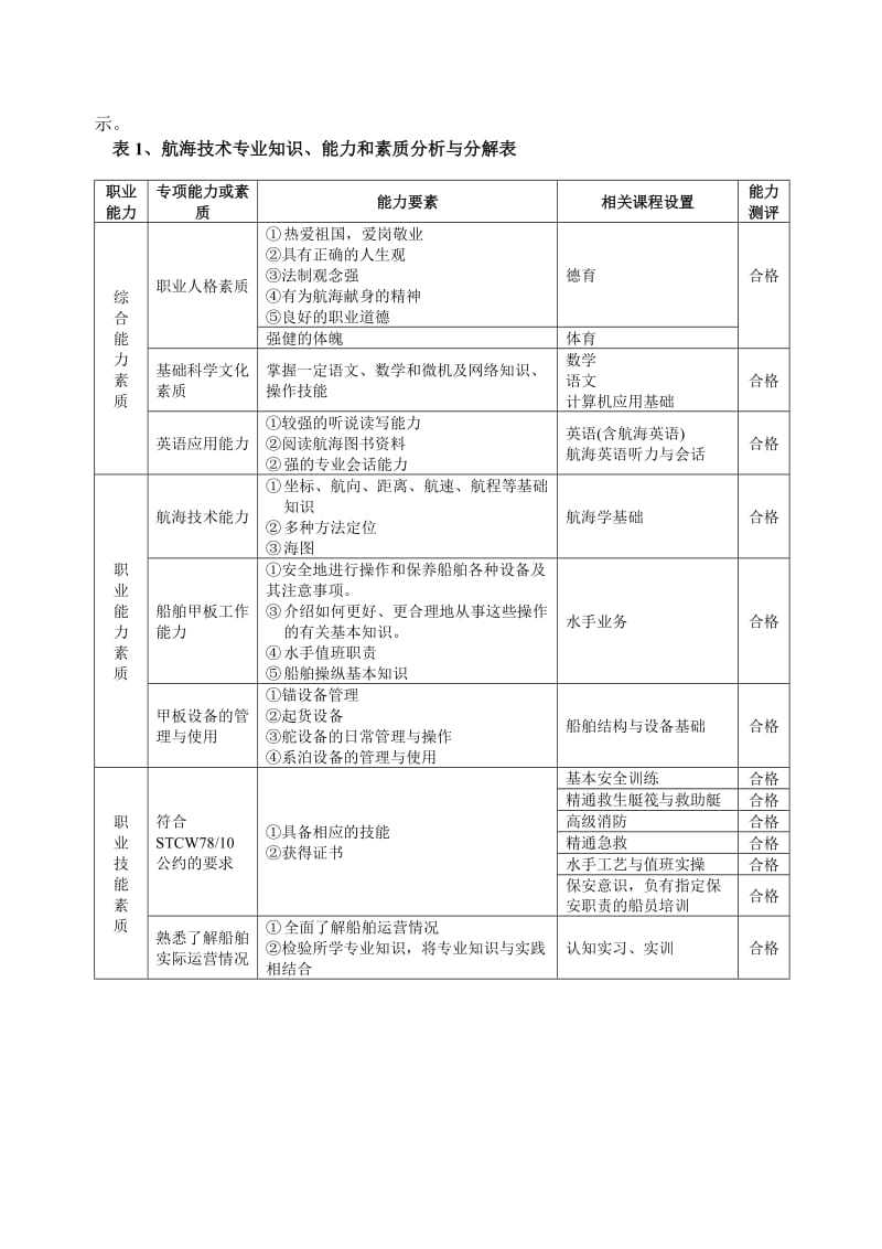 航海三二连读人才培养方案.doc_第3页