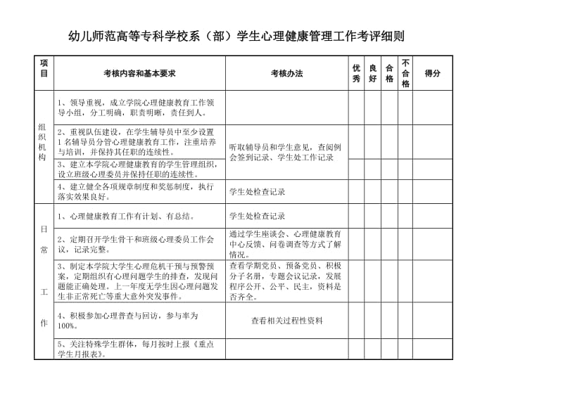 系部学生心理健康工作考核方案.doc_第1页