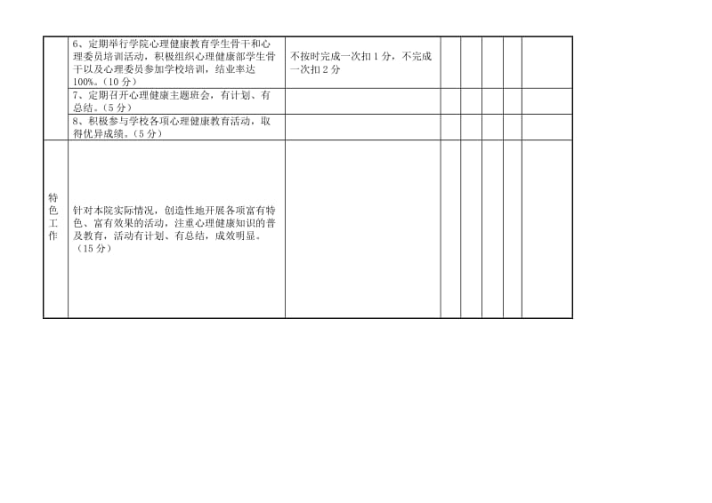 系部学生心理健康工作考核方案.doc_第2页