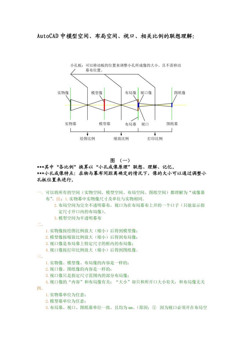 CAD中布局的使用方法.doc_第1页