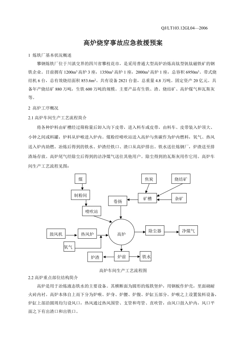 高炉烧穿事故应急预案.doc_第1页