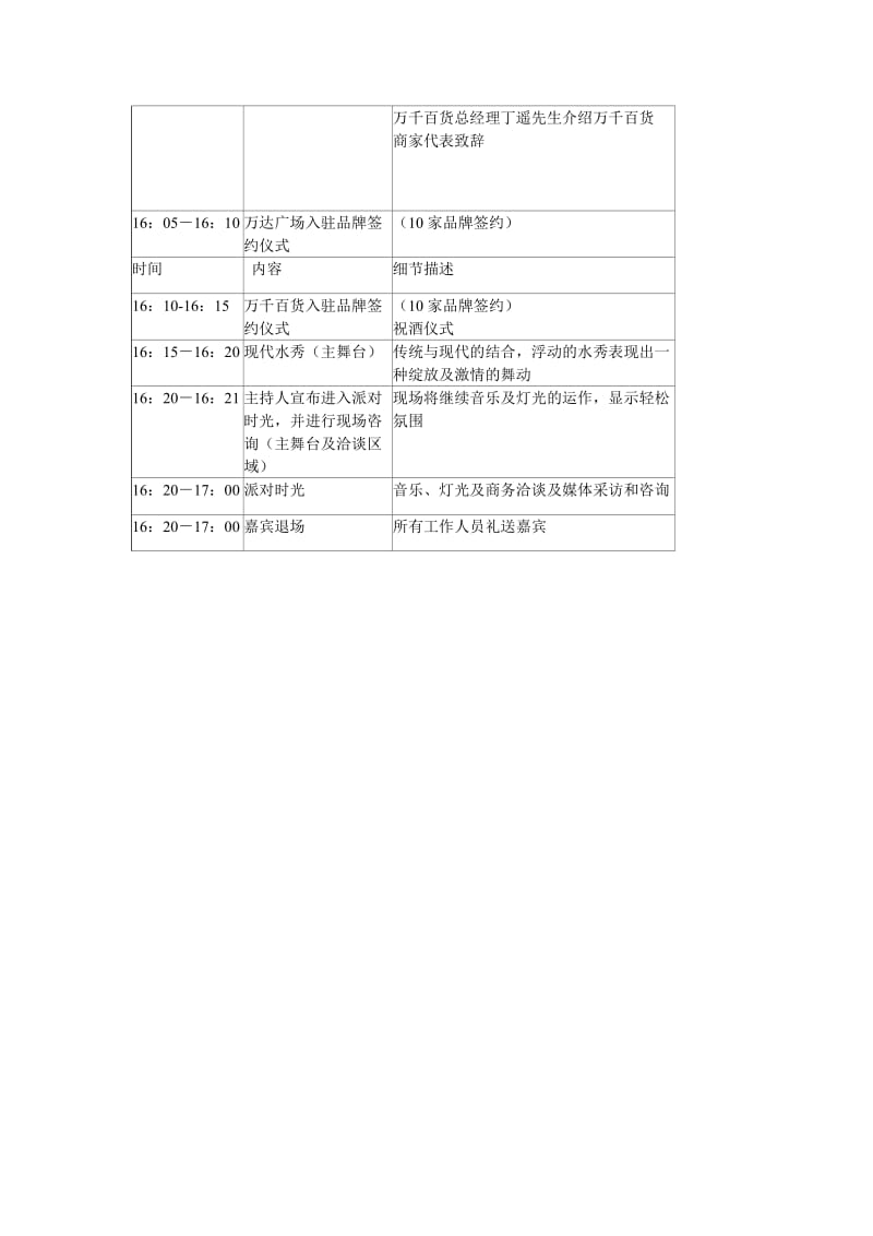 长春红旗街万达广场品牌招商大会暨签约仪式活动方案提纲.doc_第2页