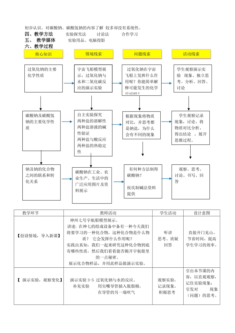 钠的化合物经典教案.doc_第2页