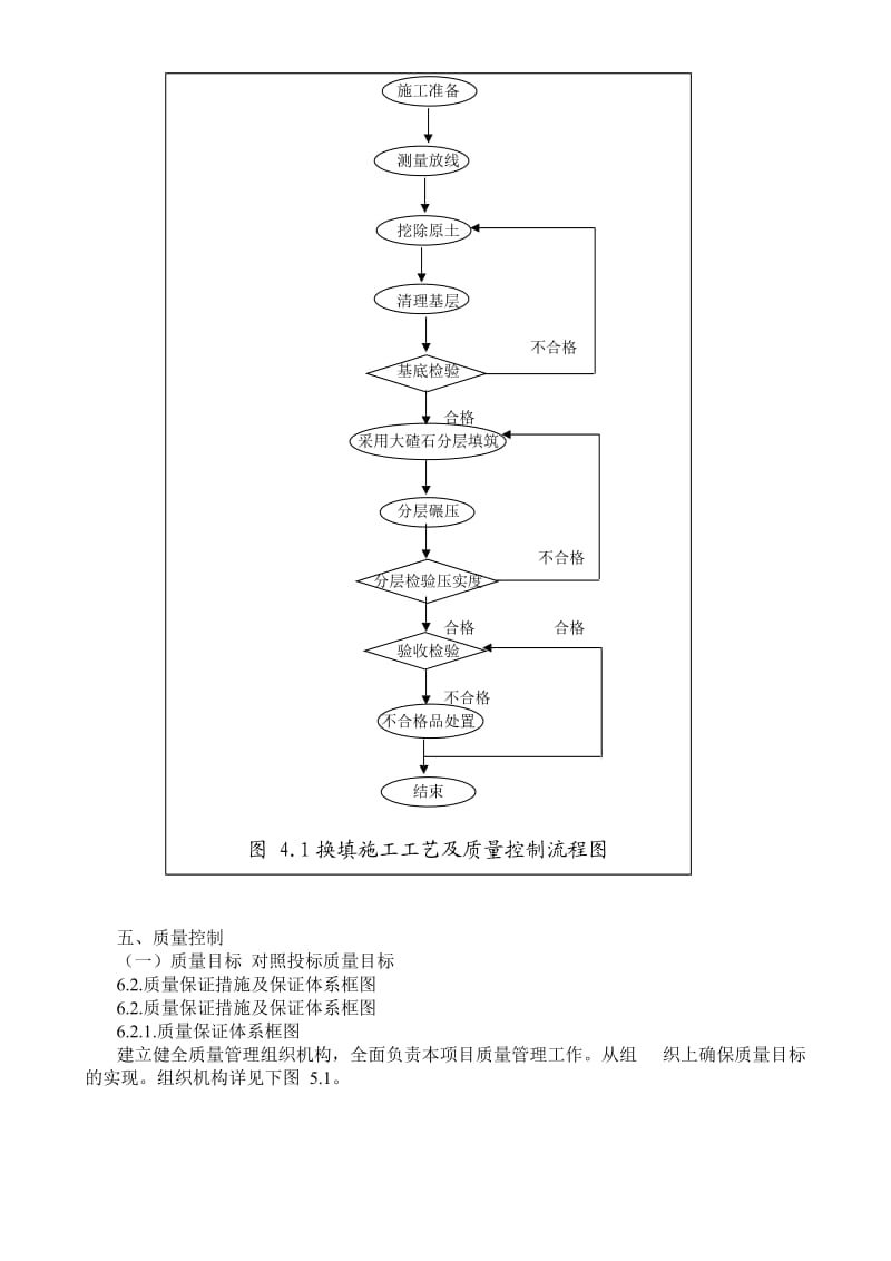 软土路基换填大碴石施工方案.doc_第3页