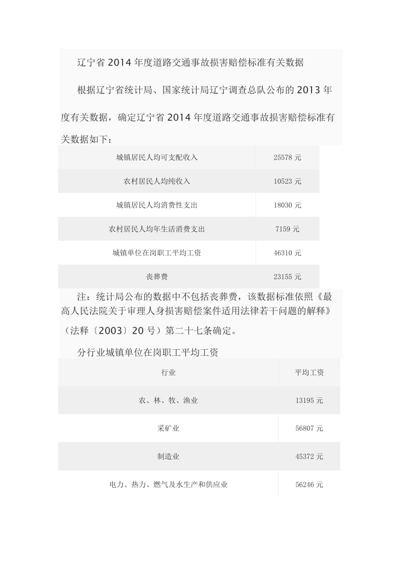 2014年度辽宁省道路交通事故损害赔偿标准.doc_第1页