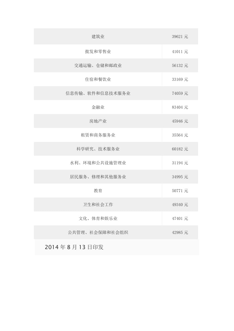 2014年度辽宁省道路交通事故损害赔偿标准.doc_第2页