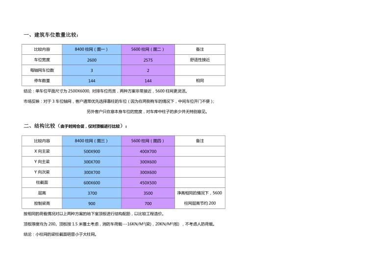 车库柱网排布方案对工程造价的影响及比较.doc_第2页