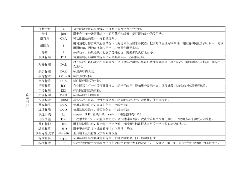 CAD快捷键大全与功能精解.doc_第3页