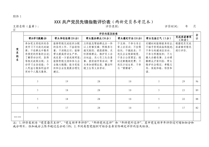 党员先锋指数评价表(范本).doc_第1页