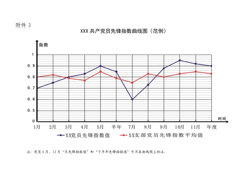 党员先锋指数评价表(范本).doc_第3页