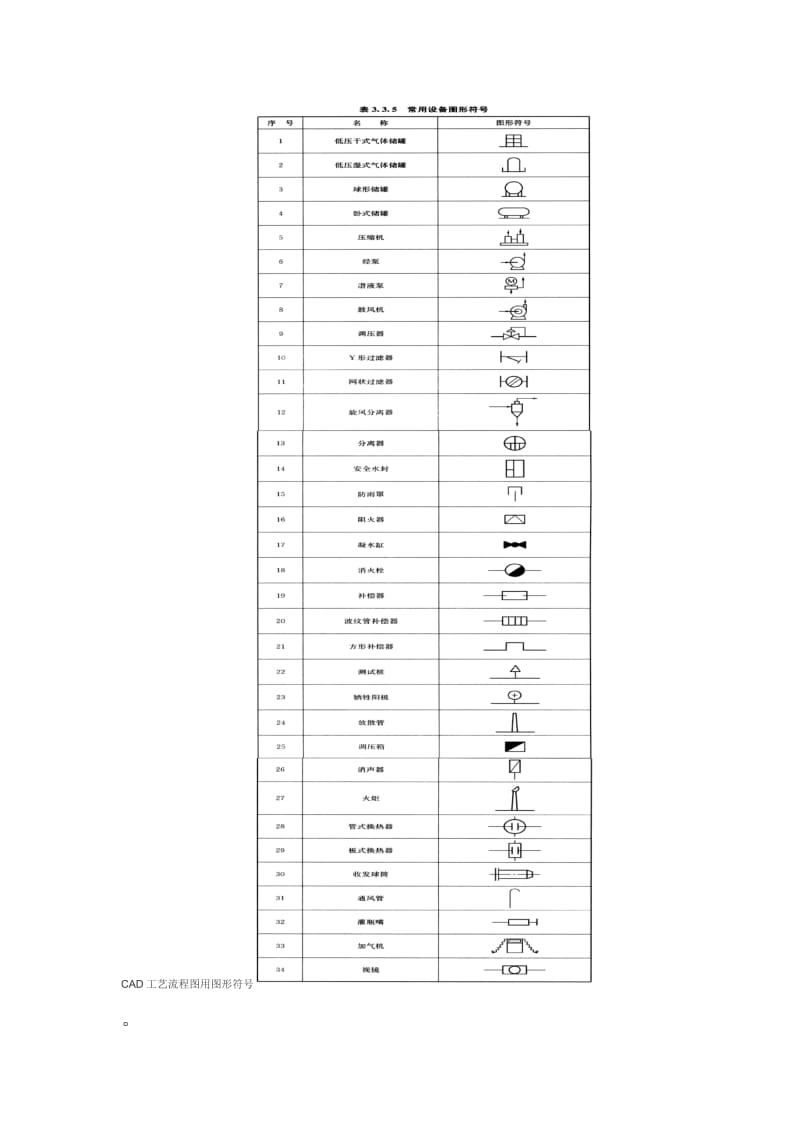 CAD工艺流程图常用图形符号.doc_第1页