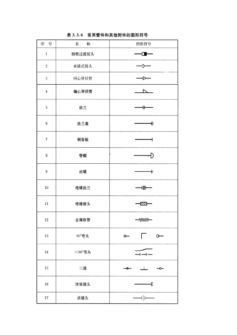 CAD工艺流程图常用图形符号.doc_第2页