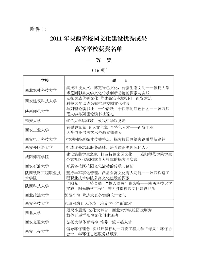 2011年陕西省校园文化建设优秀成果.doc_第1页