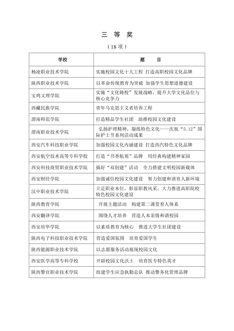 2011年陕西省校园文化建设优秀成果.doc_第3页