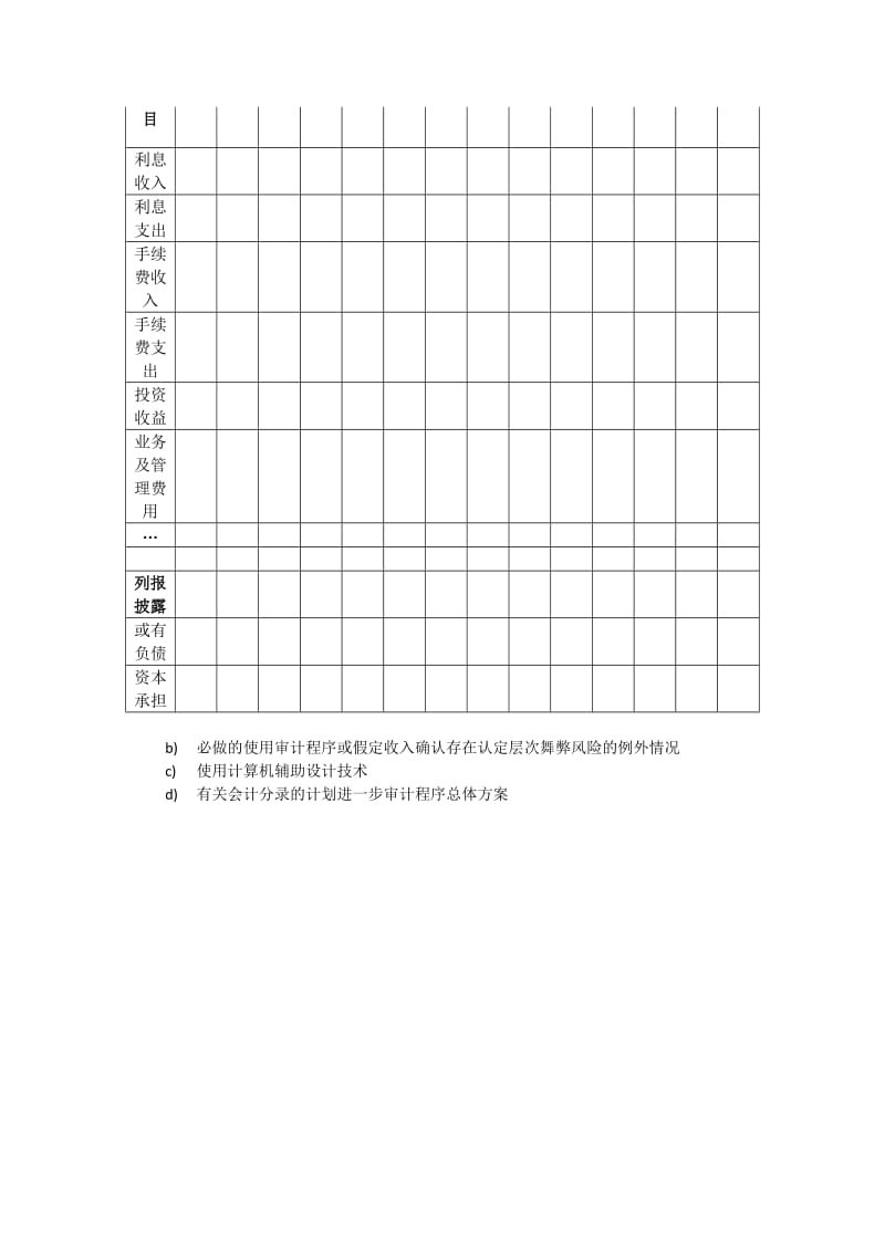 风险导向审计计划主要步骤.docx_第3页