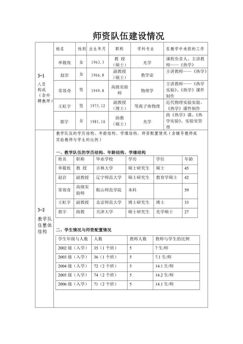 师资队伍建设情况.doc_第1页