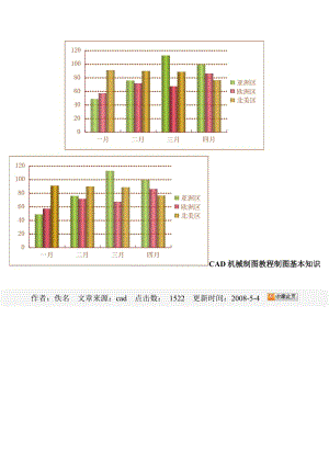 CAD機(jī)械制圖教程制圖基本知識(shí).doc