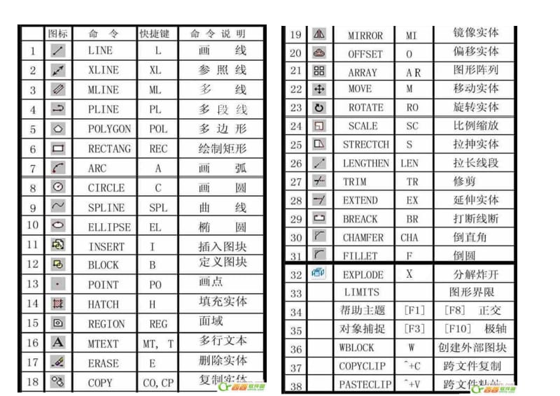 广州市花都区莱茵学校CAD快捷键.doc_第1页