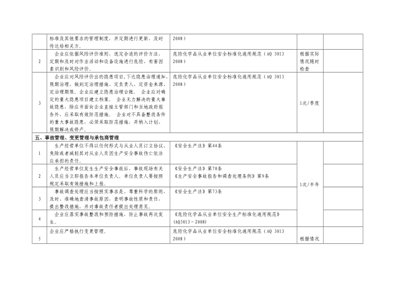 危险化学品企业安全隐患自查自纠报告表.doc_第3页