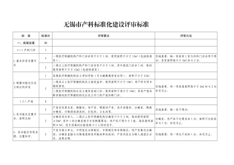 无锡市产科标准化建设评审标准.doc_第1页