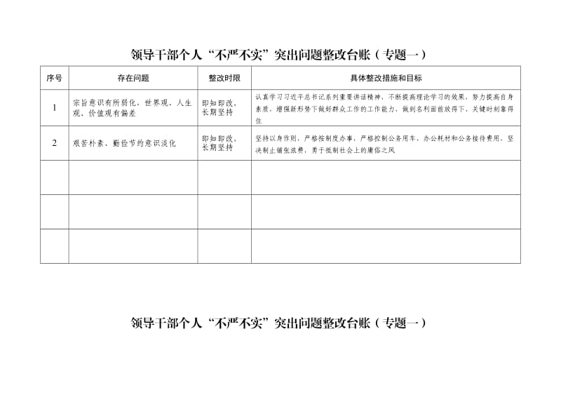 领导干部个人“不严不实”突出问题整改台账(专题一).doc_第1页