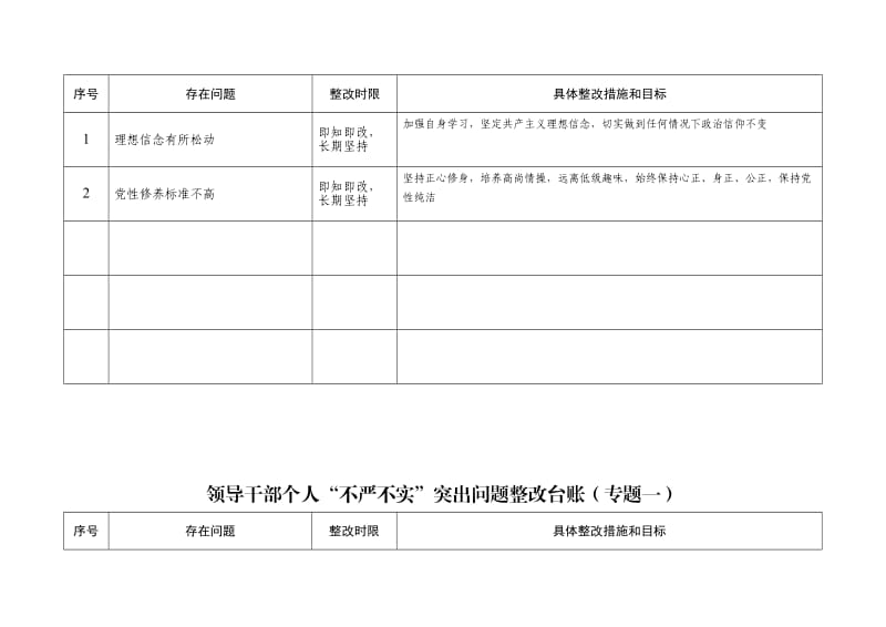 领导干部个人“不严不实”突出问题整改台账(专题一).doc_第2页