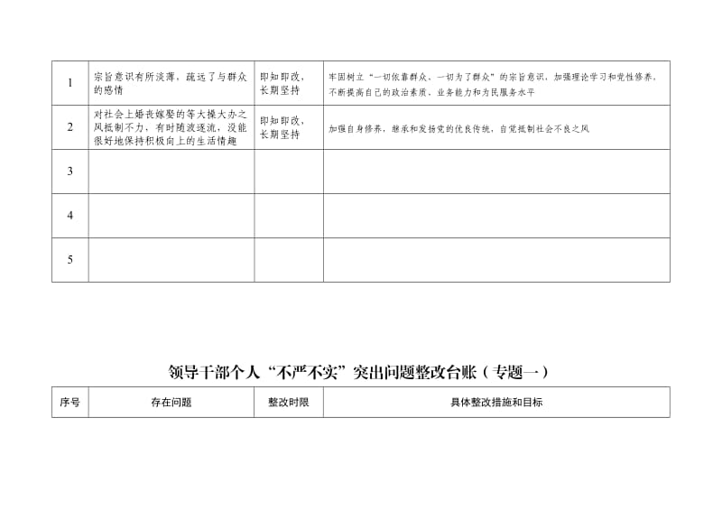 领导干部个人“不严不实”突出问题整改台账(专题一).doc_第3页