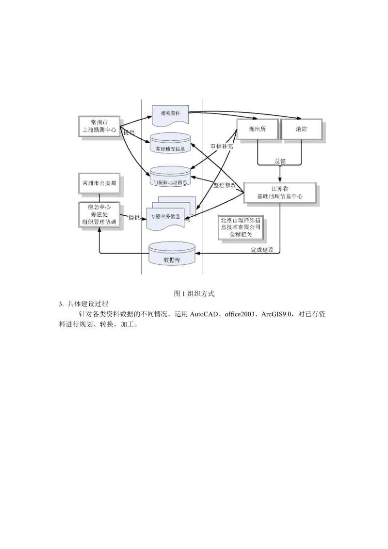 城市应急地理数据库建设.doc_第2页