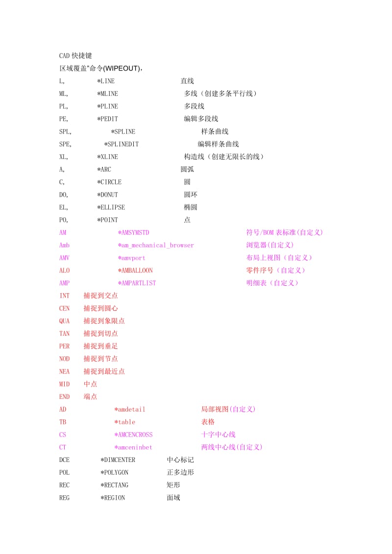 CAD命令集快捷键(较全).doc_第1页