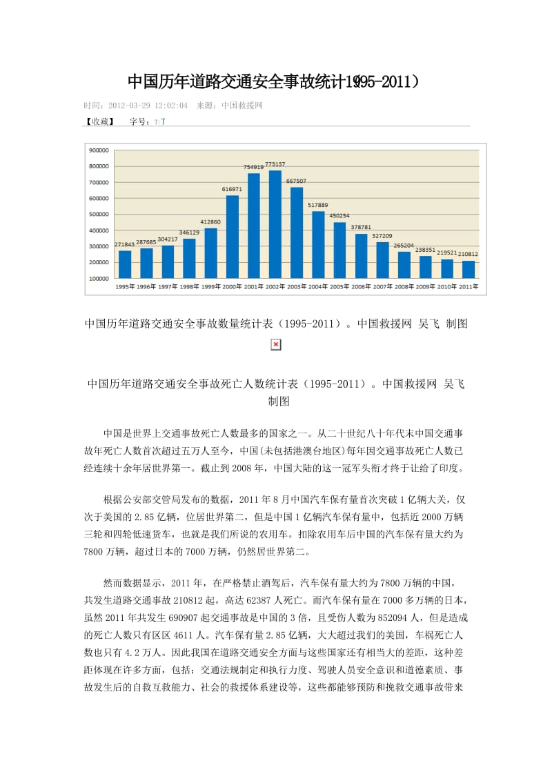 中国历年道路交通安全事故统计.doc_第1页