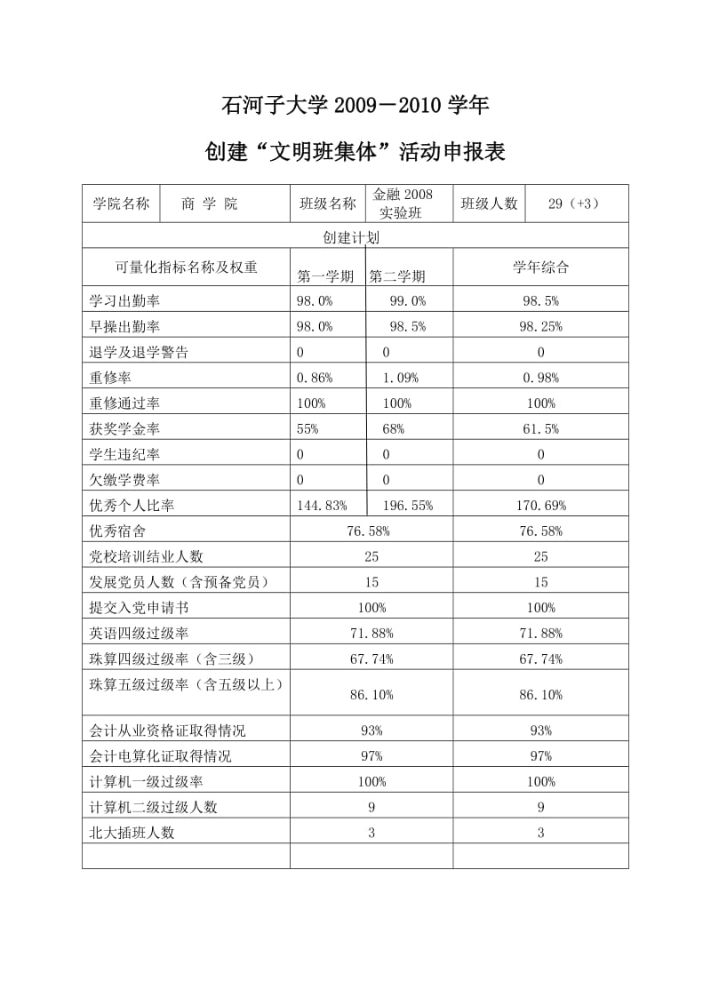 文明班级体创建计划书.doc_第2页