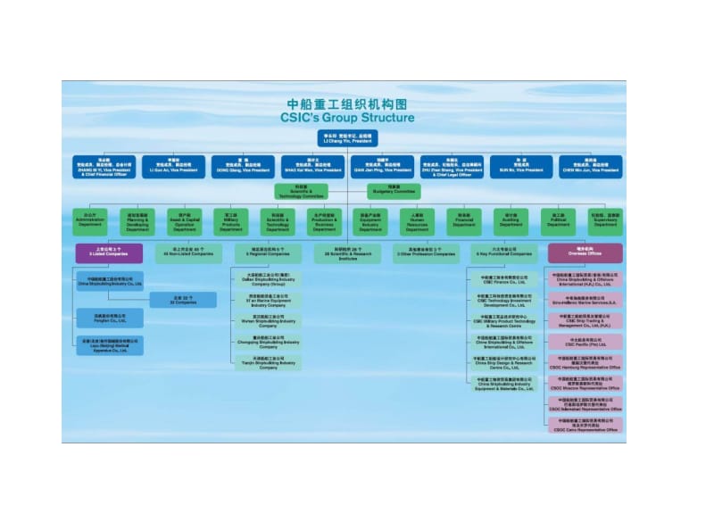 船舶领域策划方案.docx_第2页