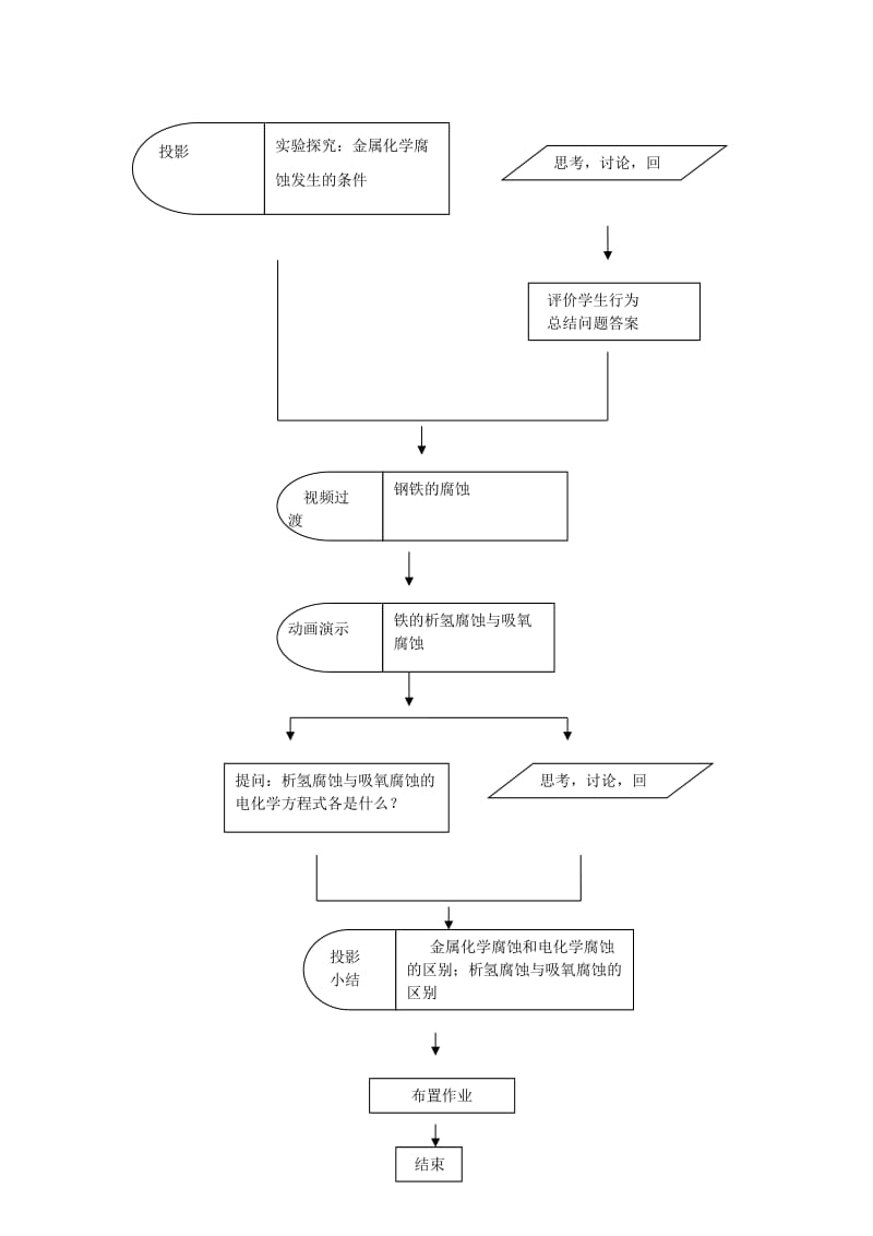 金属的电化学腐蚀与防护信息化教学设计.doc_第3页