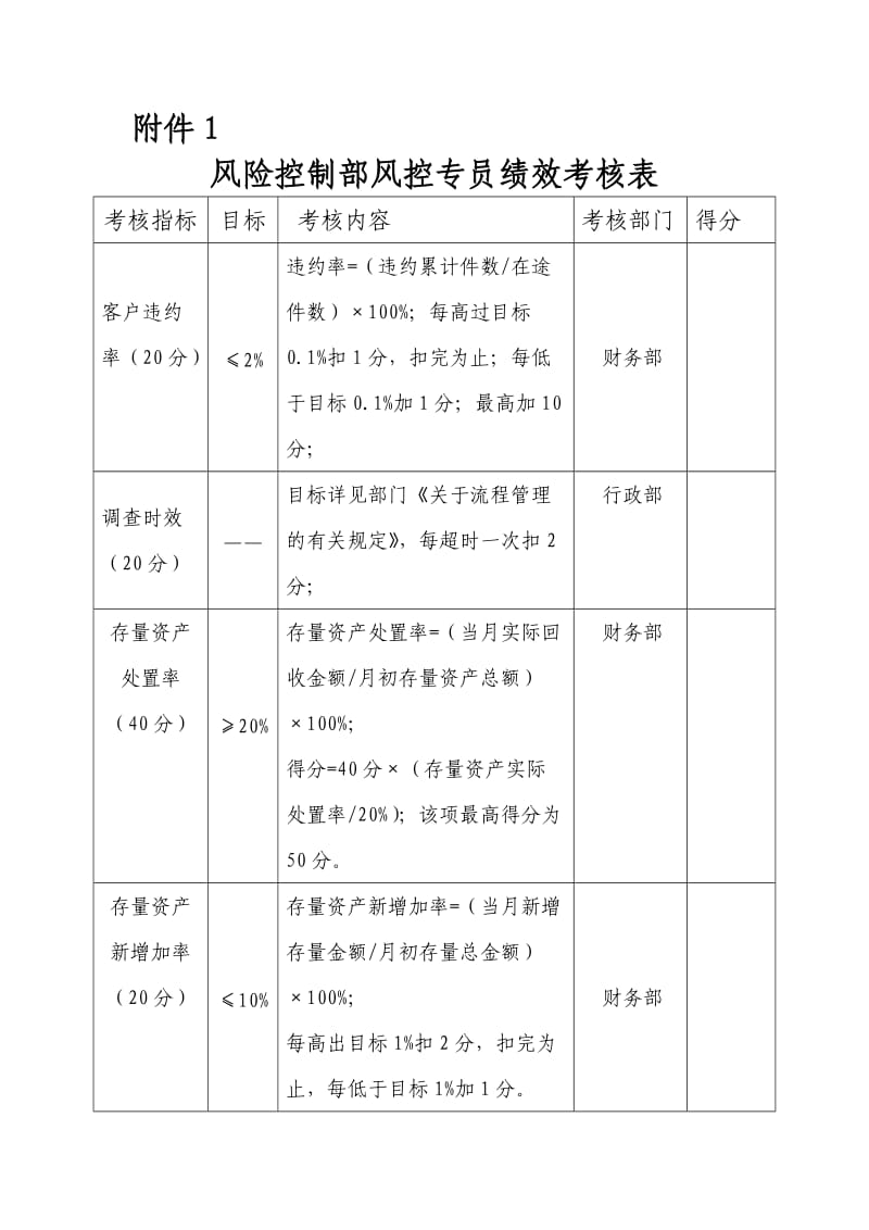 风控部薪资及绩效考核方案.docx_第2页