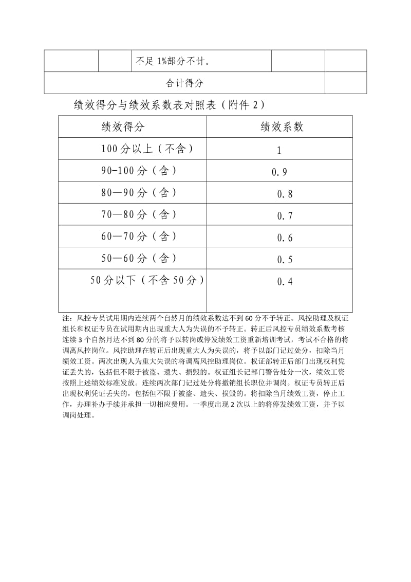 风控部薪资及绩效考核方案.docx_第3页