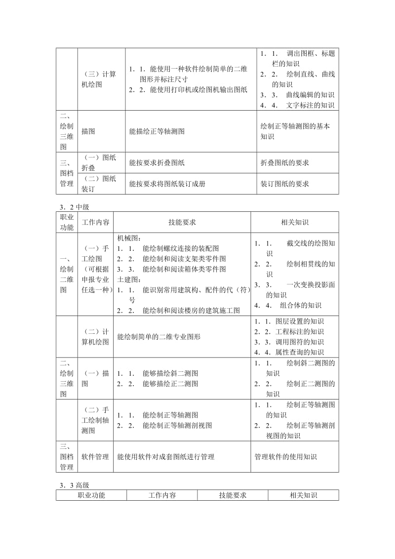 制图员国家职业标准.doc_第3页