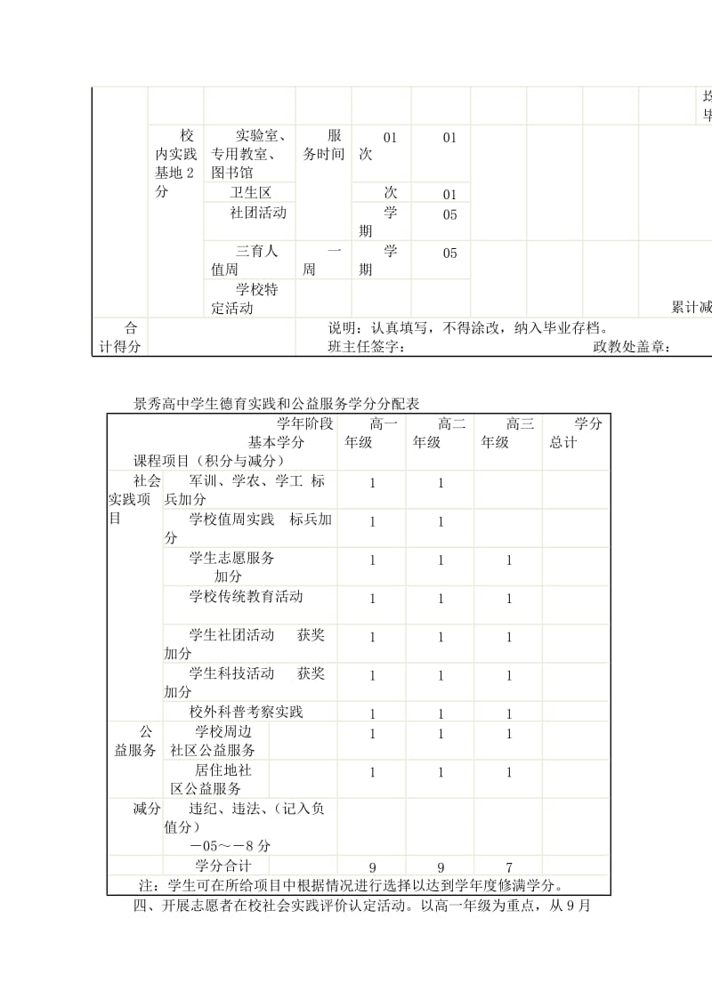 高中学生综合社会实践及社区服务实施方案.doc_第3页