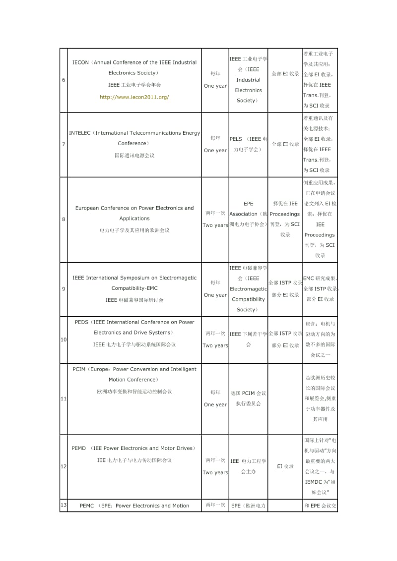 国际电力电子相关会议.doc_第2页