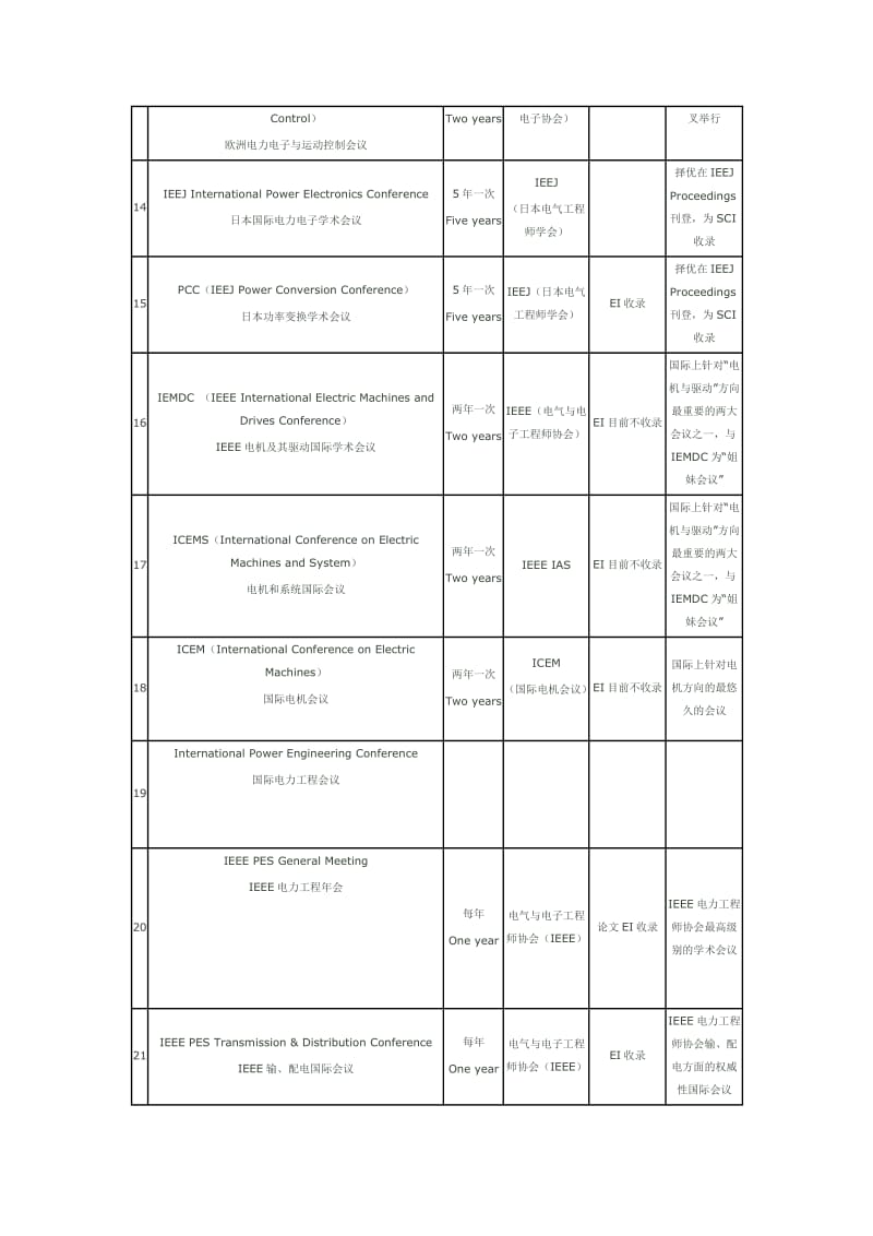 国际电力电子相关会议.doc_第3页