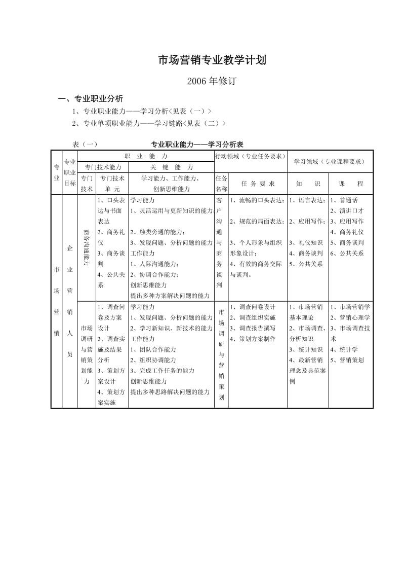 市场营销专业教学计划.doc_第1页