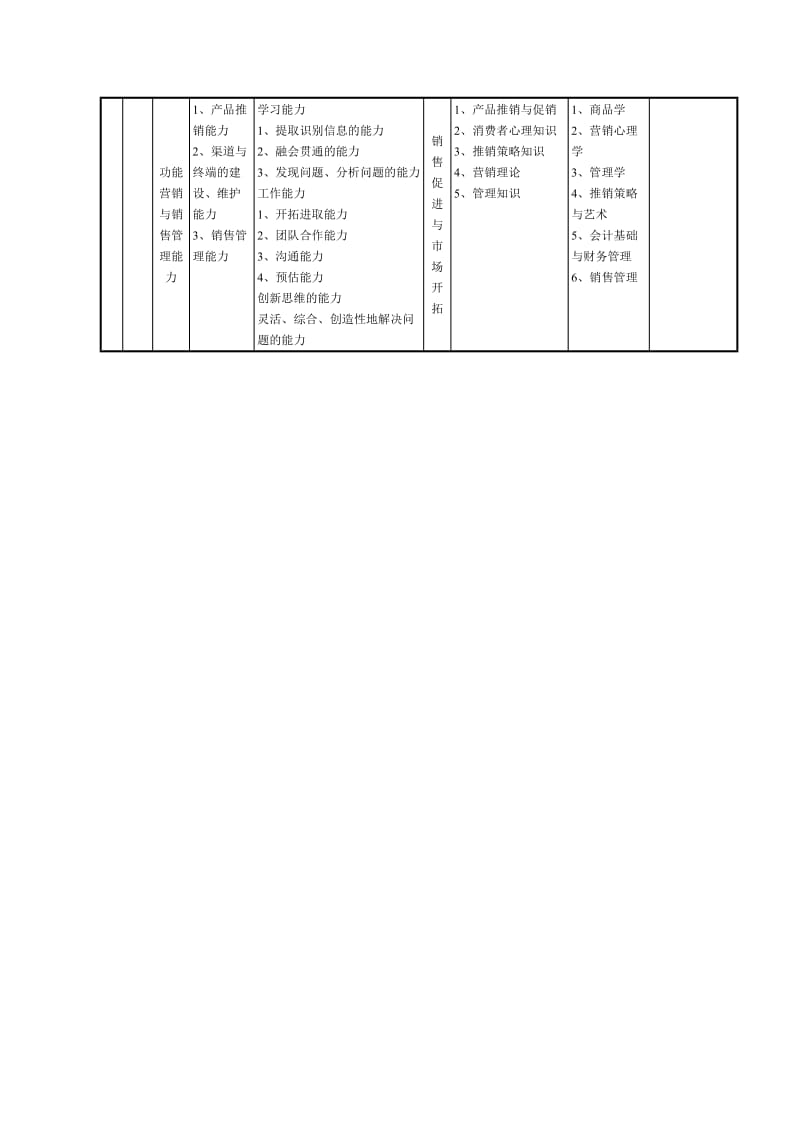 市场营销专业教学计划.doc_第2页