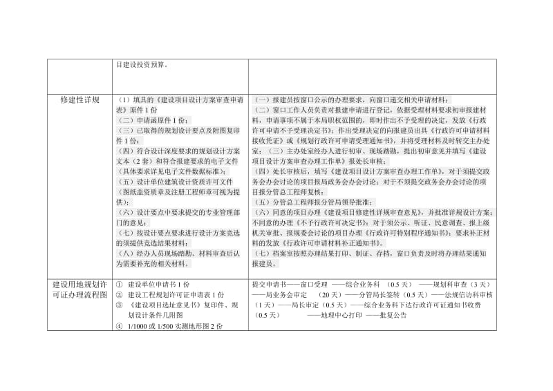 房地产办理手续名称.doc_第2页