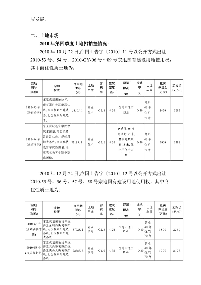 2011年开封房地产市场调研分析.doc_第2页