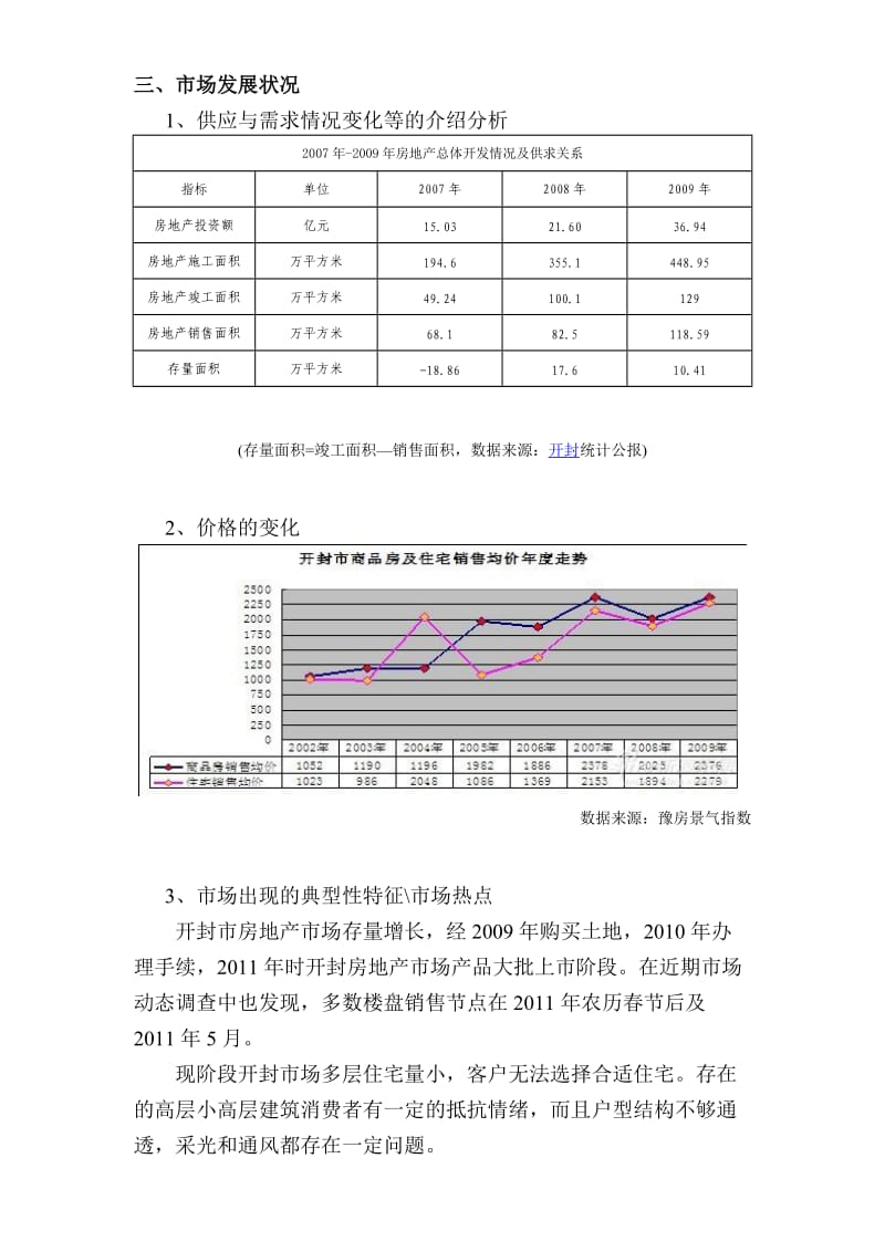 2011年开封房地产市场调研分析.doc_第3页