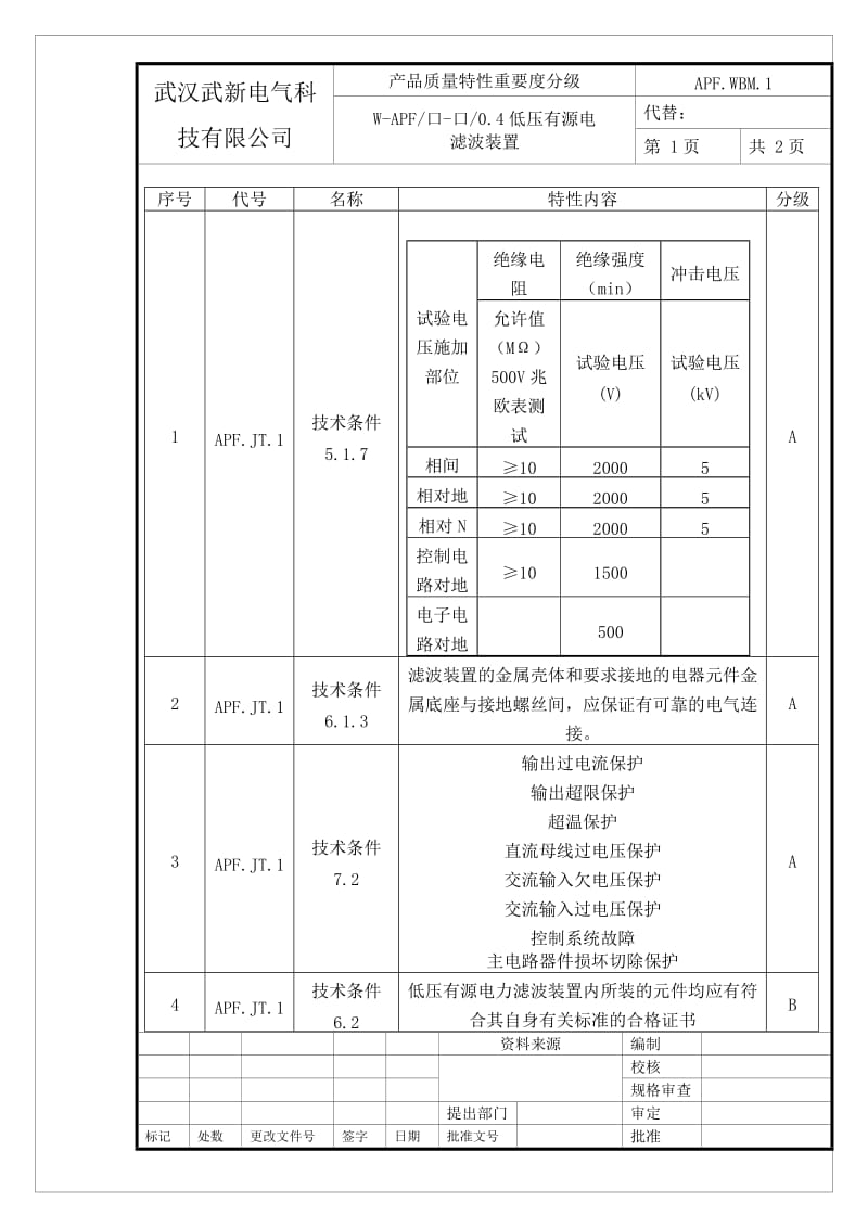 武汉武新电气W-APF产品质量特性重要度分级.doc_第2页