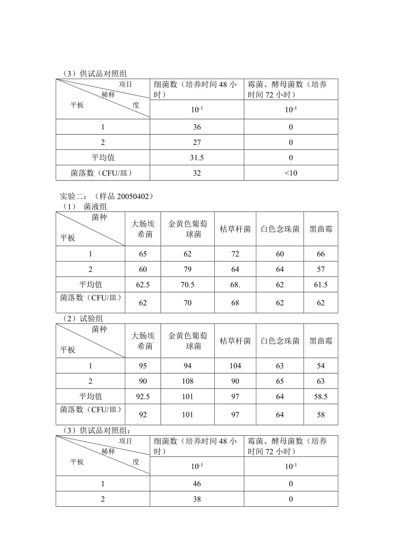 参桂胶囊微生物验证方法验证试验报告.doc_第3页