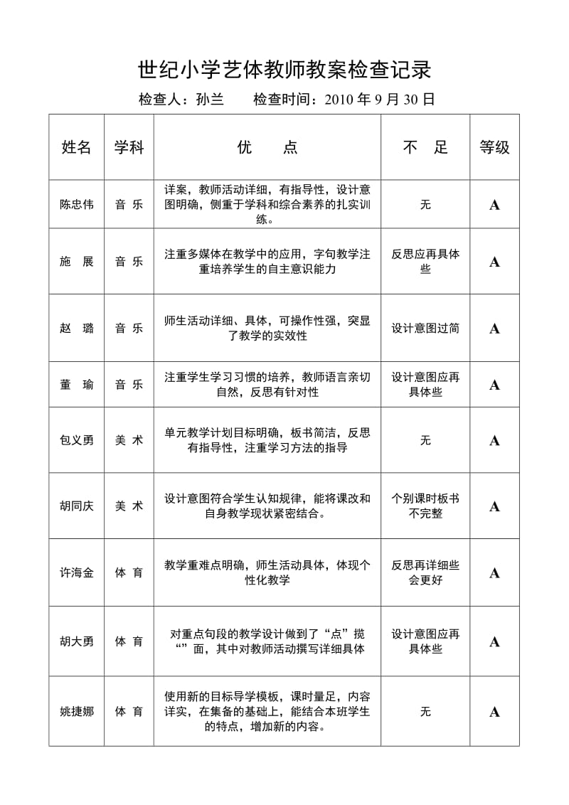 艺体教案检查记录.doc_第1页